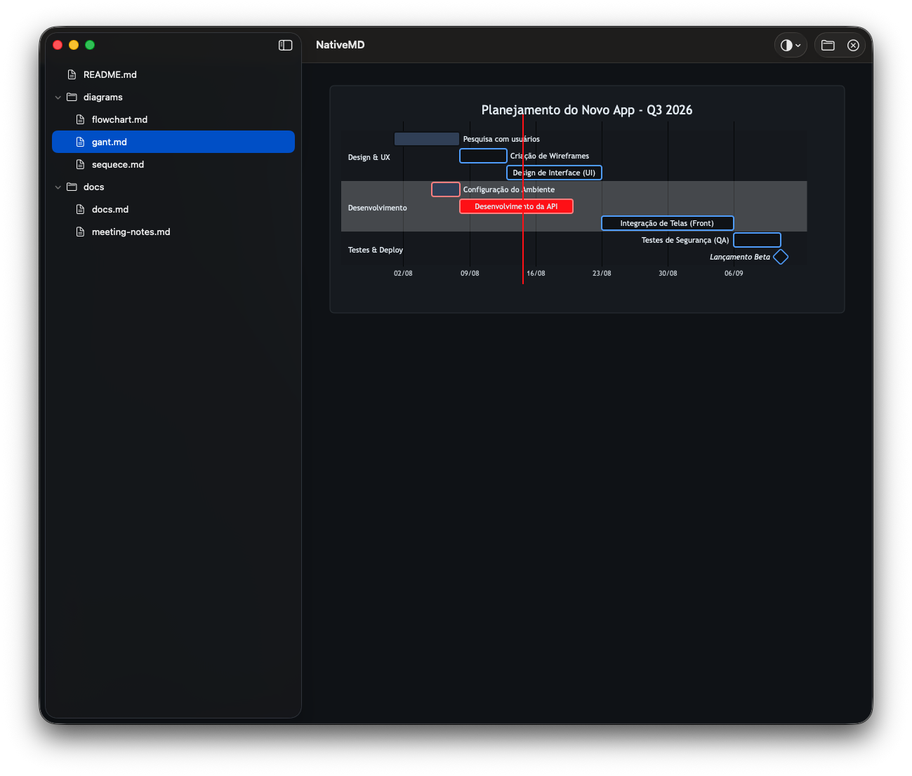 Gráfico de Gantt em Mermaid renderizado no NativeMD